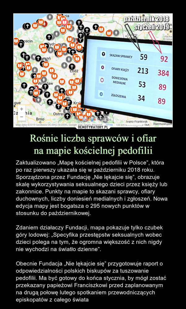 Rośnie liczba sprawców i ofiarna mapie kościelnej pedofilii – Zaktualizowano „Mapę kościelnej pedofilii w Polsce”, która po raz pierwszy ukazała się w październiku 2018 roku. Sporządzona przez Fundację „Nie lękajcie się”, obrazuje skalę wykorzystywania seksualnego dzieci przez księży lub zakonnice. Punkty na mapie to skazani sprawcy, ofiary duchownych, liczby doniesień medialnych i zgłoszeń. Nowa edycja mapy jest bogatsza o 295 nowych punktów w stosunku do październikowej.Zdaniem działaczy Fundacji, mapa pokazuje tylko czubek góry lodowej: „Specyfika przestępstw seksualnych wobec dzieci polega na tym, że ogromna większość z nich nigdy nie wychodzi na światło dzienne”.Obecnie Fundacja „Nie lękajcie się” przygotowuje raport o odpowiedzialności polskich biskupów za tuszowanie pedofilii. Ma być gotowy do końca stycznia, by mógł zostać przekazany papieżowi Franciszkowi przed zaplanowanym na drugą połowę lutego spotkaniem przewodniczących episkopatów z całego świata 
