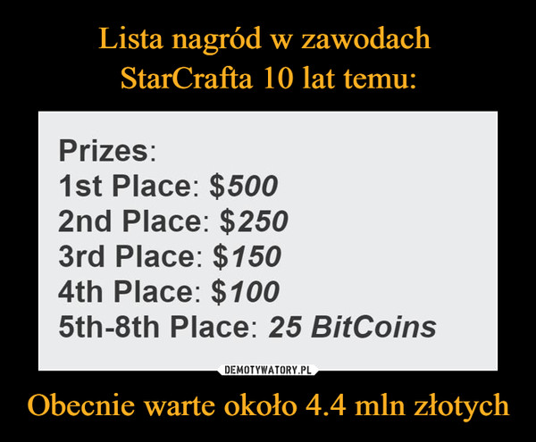 Lista nagród w zawodach 
StarCrafta 10 lat temu: Obecnie warte około 4.4 mln złotych