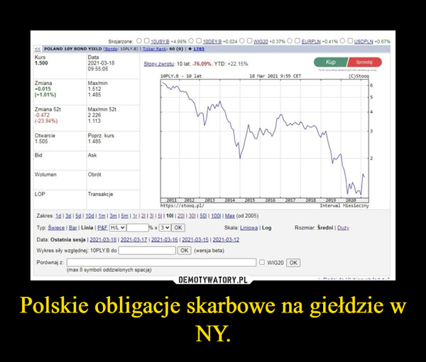Polskie obligacje skarbowe na giełdzie w NY.