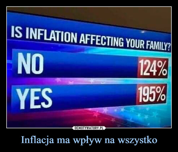 Inflacja ma wpływ na wszystko –  