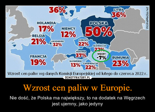 Wzrost cen paliw w Europie. – Nie dość, że Polska ma największy, to na dodatek na Węgrzech jest ujemny, jako jedyny 
