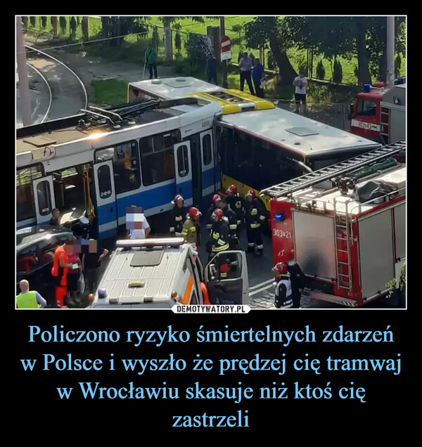Policzono ryzyko śmiertelnych zdarzeń w Polsce i wyszło że prędzej cię tramwaj w Wrocławiu skasuje niż ktoś cię zastrzeli –  OF D303 21