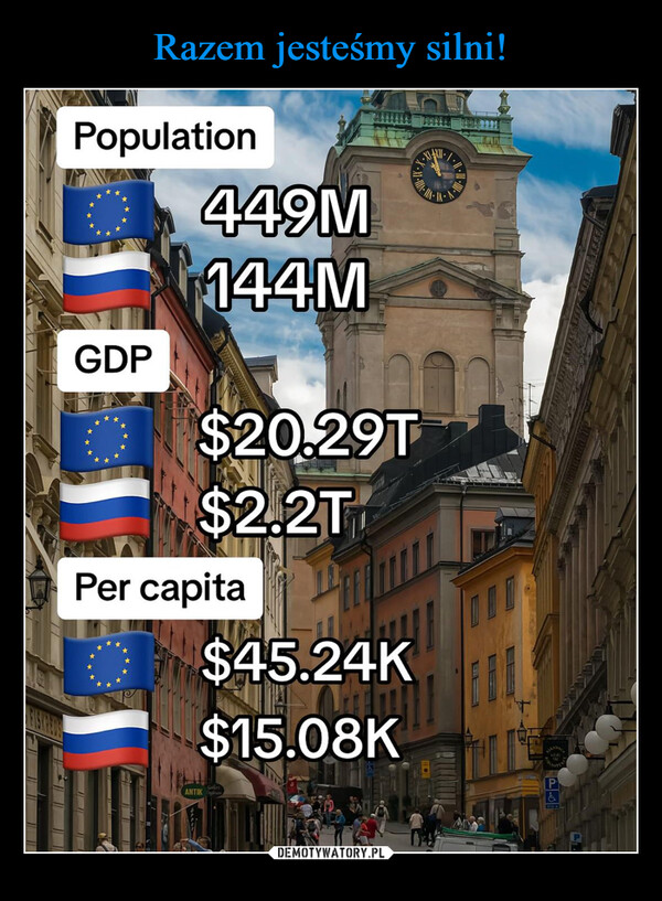  –  Together We AreSTRONGPopulation..GDP449M144M$20.29T$2.2T+Per capita$45.24K$15.08KANTIKTHULEP