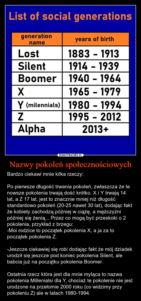 Nazwy pokoleń społecznościowych – Bardzo ciekawi mnie kilka rzeczy:Po pierwsze długość trwania pokoleń, zwłaszcza że te nowsze pokolenia trwają dość krótko. X i Y trwają 14 lat, a Z 17 lat, jest to znacznie mniej niż długość standardowo pokoleń (20-25 nawet 30 lat), dodając fakt że kobiety zachodzą później w ciążę, a mężczyźni później się żenią... Przez co mogą być przeskoki o 2 pokolenia, przykład z brzegu:-Moi rodzice to początek pokolenia X, a ja za to początek pokolenia Z.-Jeszcze ciekawiej się robi dodając fakt że mój dziadek urodził się jeszcze pod koniec pokolenia Silent, ale babcia już na początku pokolenia Boomer.Ostatnia rzecz która jest dla mnie myląca to nazwa pokolenia Millenialsi dla Y, chociaż te pokolenie nie jest urodzone na przełomie 2000 roku (co widzimy przy pokoleniu Z) ale w latach 1980-1994. List of social generationsgenerationyears of birthnameLost1883 - 1913Silent1914 - 1939Boomer1940 - 1964X1965 - 1979Y (milennials) 1980 - 1994ZAlpha1995 - 20122013+